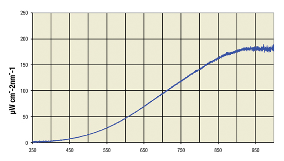 Halogen graph Halogen